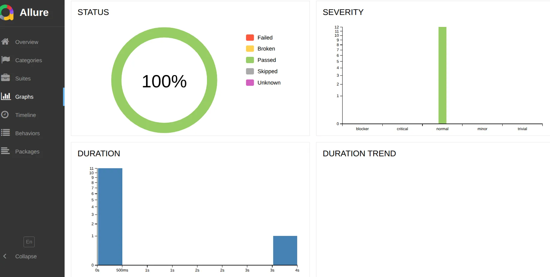 DummyJSON API Test Framework - QA testing project dashboard
