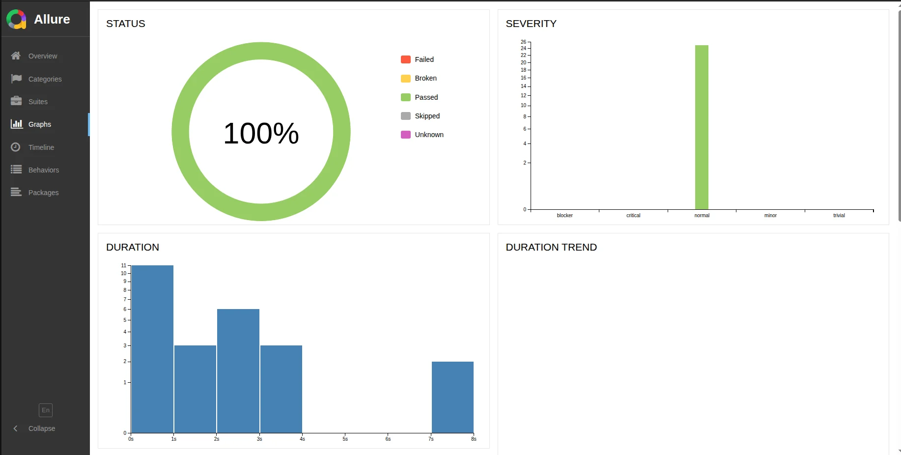 E-Commerce Automation Framework - QA testing project dashboard