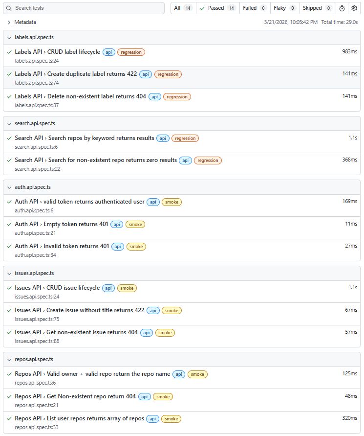 Playwright Framework - QA testing project dashboard
