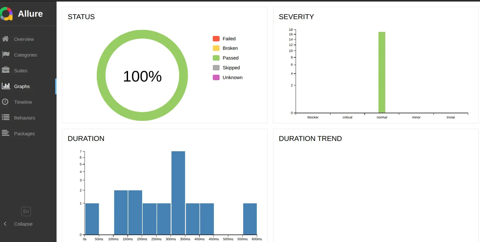 SauceDemo Selenium Framework - QA testing project dashboard
